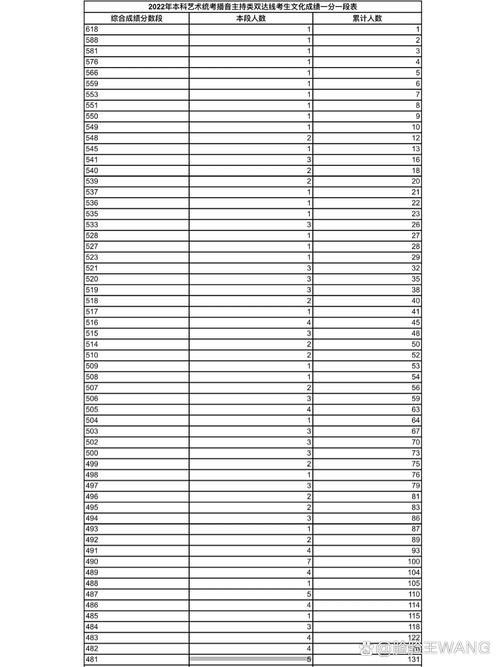 山东播音与主持艺考时间