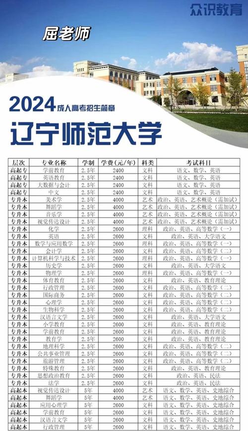 辽宁师范大学进修班音乐