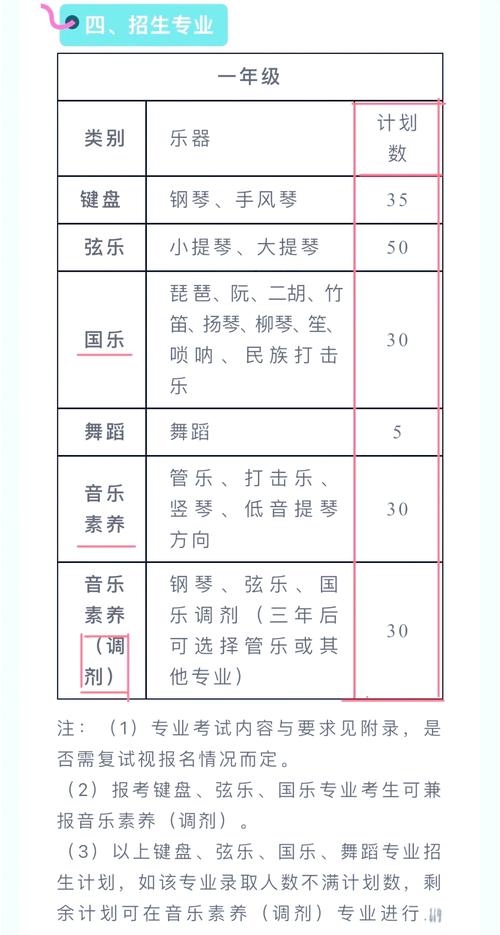 厦门市音乐学校报名时间
