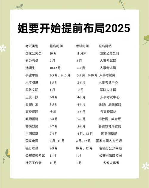 2025济南艺考时间表