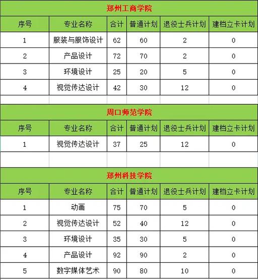 专升本美术院校2025