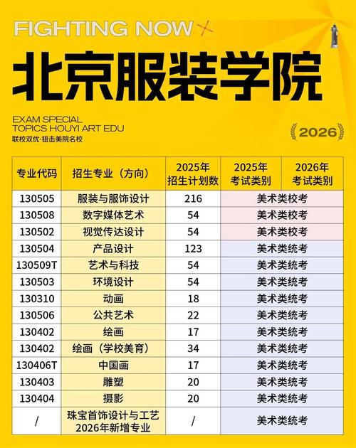 专升本美术院校2025