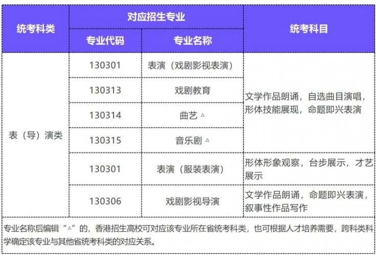 上海编导类艺考总分多少