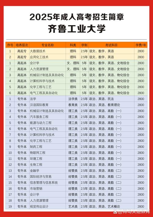 山东理工大音乐招生简章