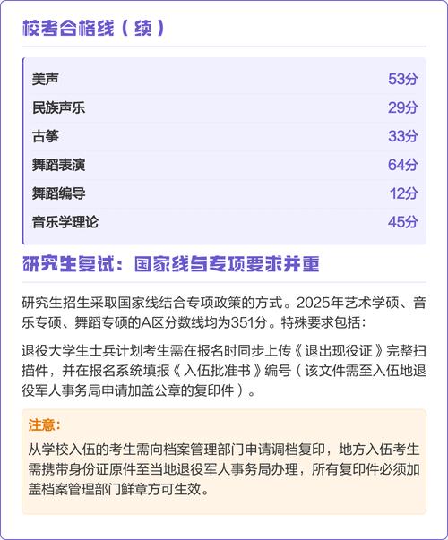 武汉音乐学院成教分数线