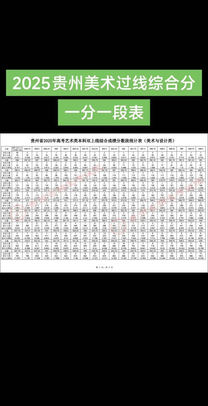 2025贵州美术分数段