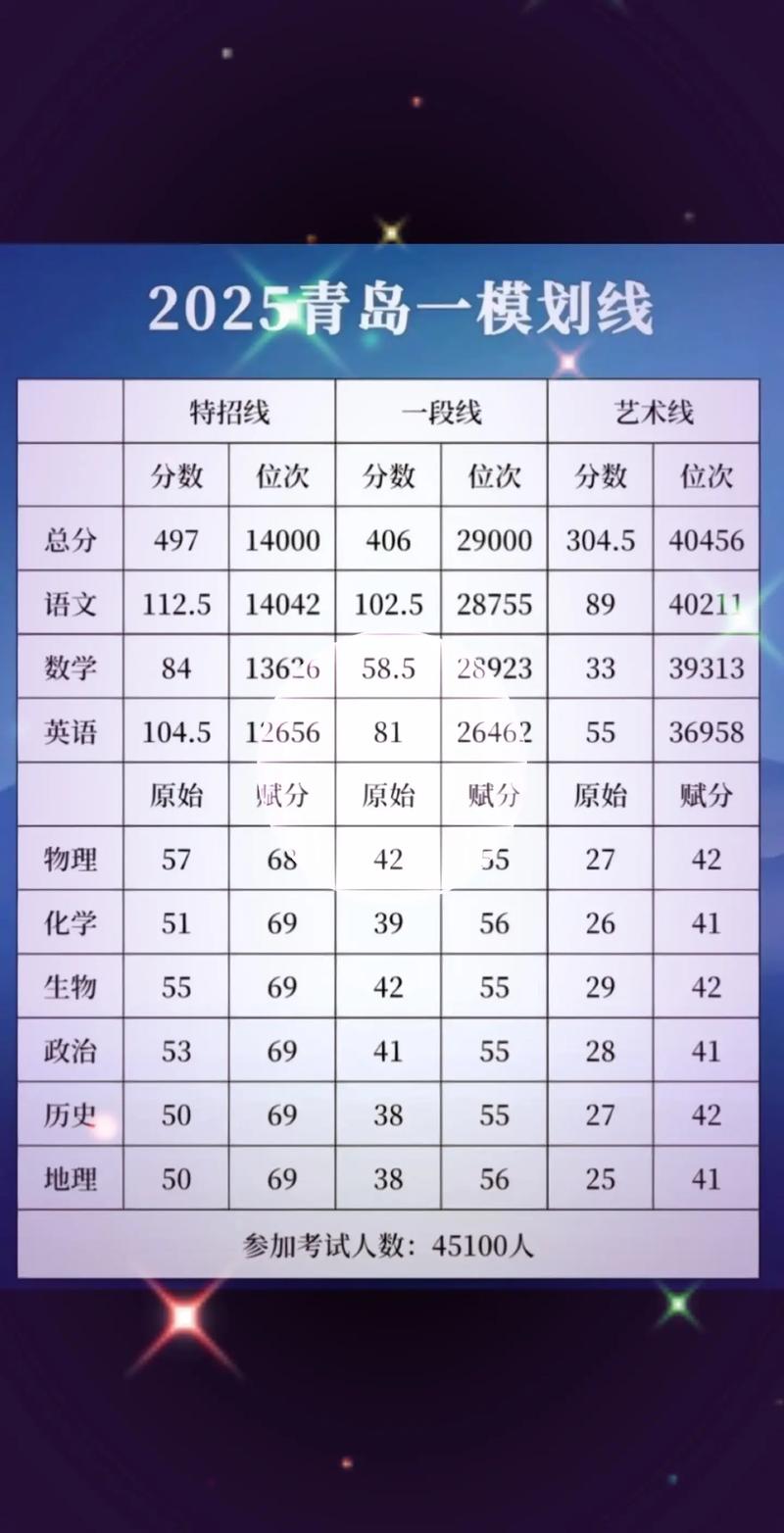 2025年青岛艺考时间