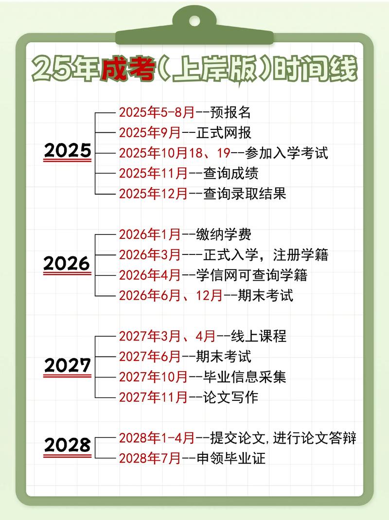 2025合肥艺考时间表