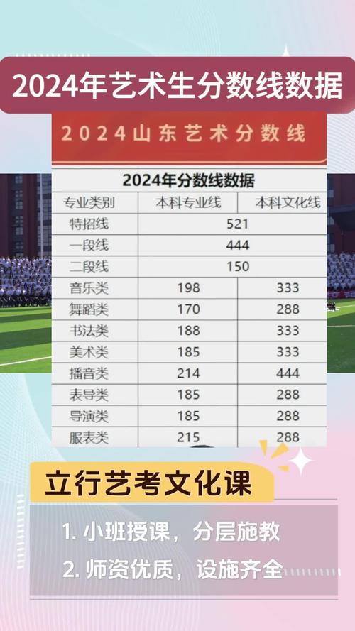 济南艺考美术满分多少分