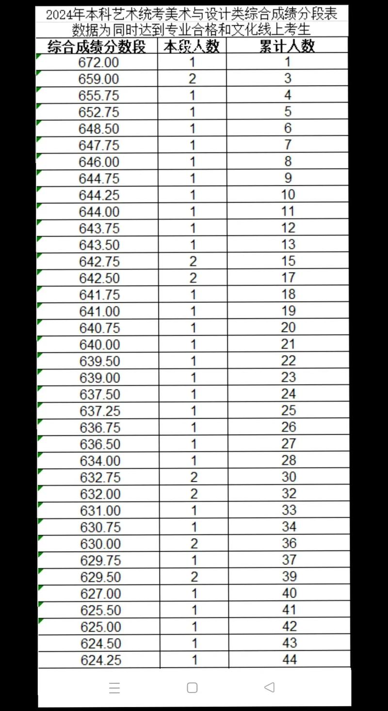 济南艺考美术满分多少分