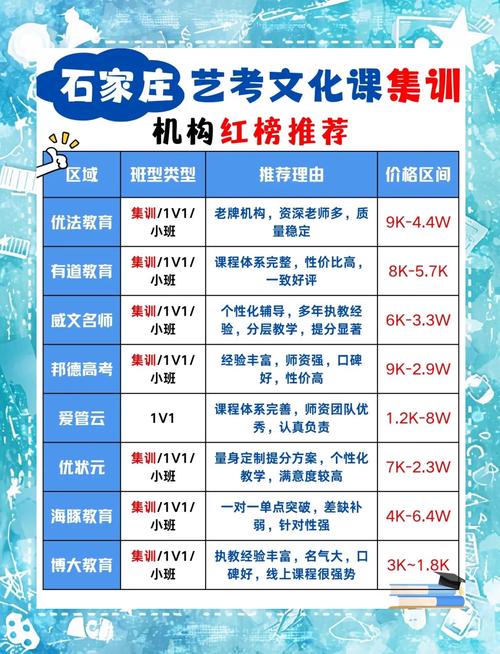 舞蹈教练培训学校排名