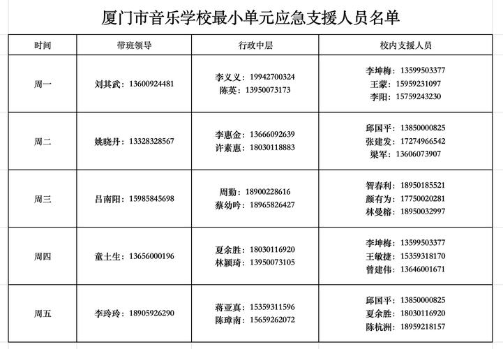 厦门市音乐学校招生报名