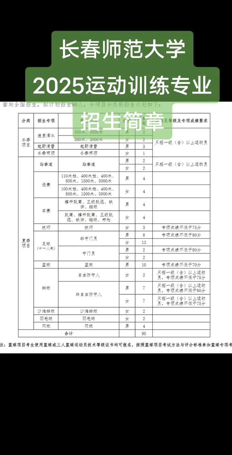 长春师范2025美术类