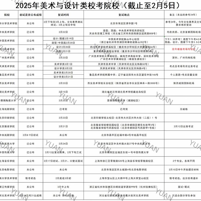 长春师范2025美术类