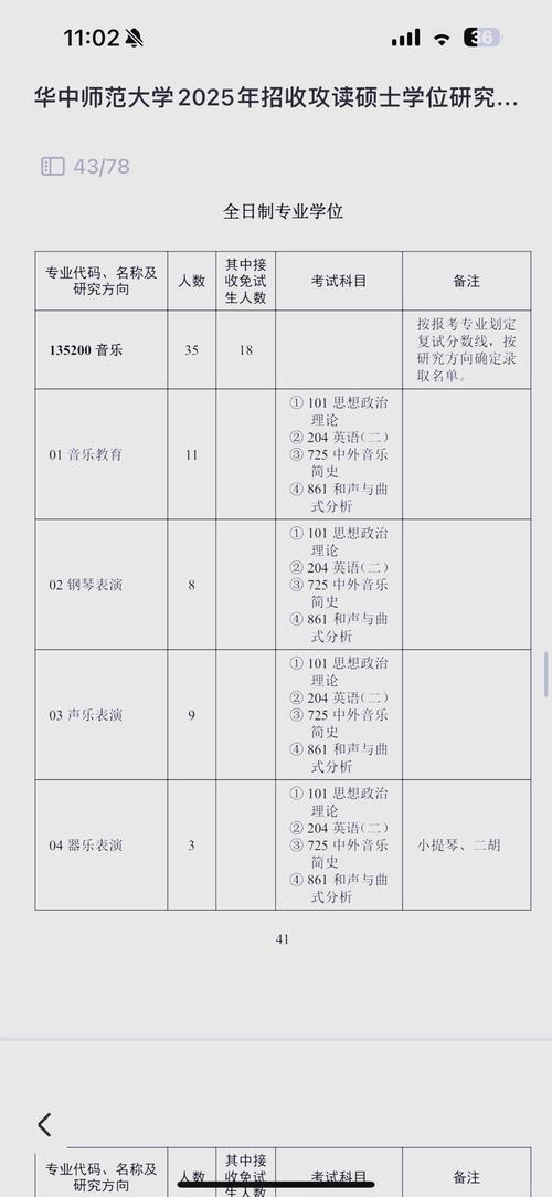 音乐学考研要不要考数学