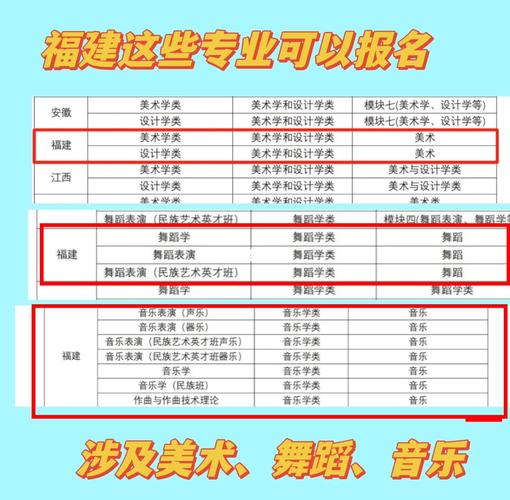 报考艺考要准备什么文件