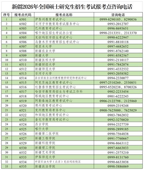乌鲁木齐美术考研 在职
