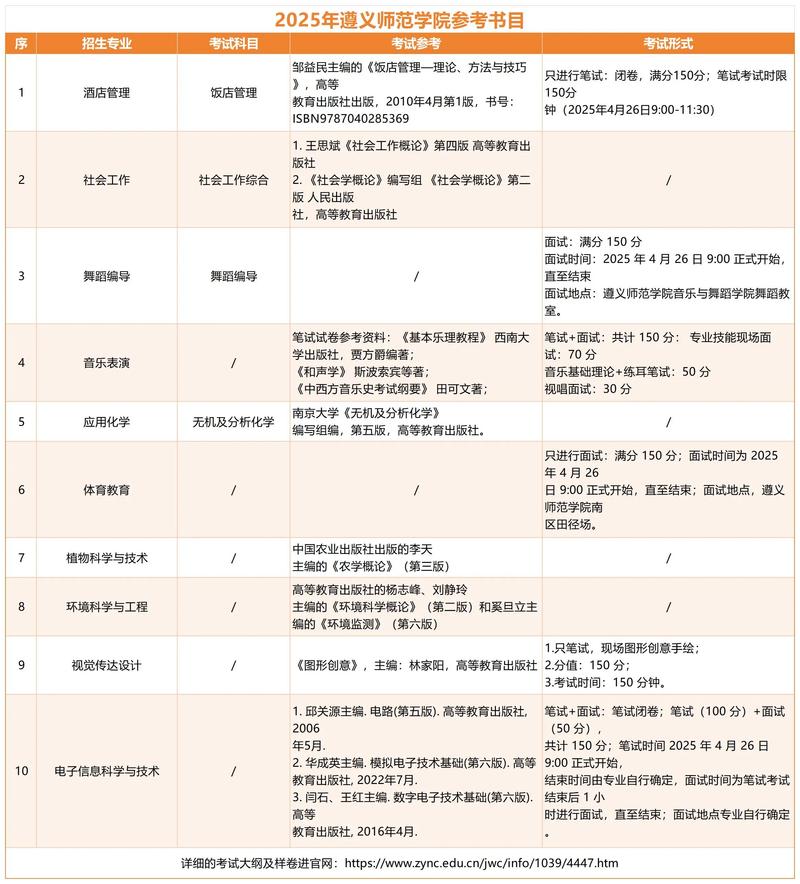 遵义师范学院音乐学代码