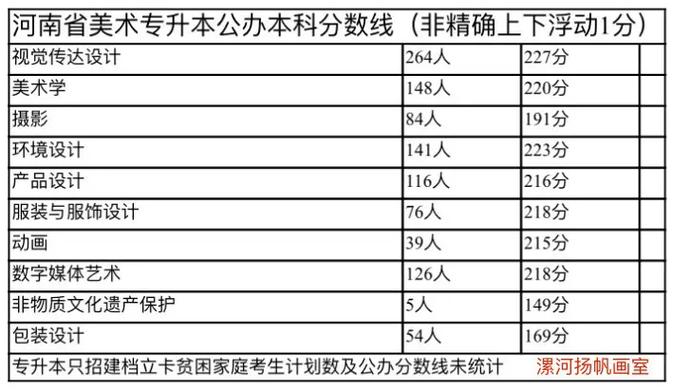 河南专升本美术2025