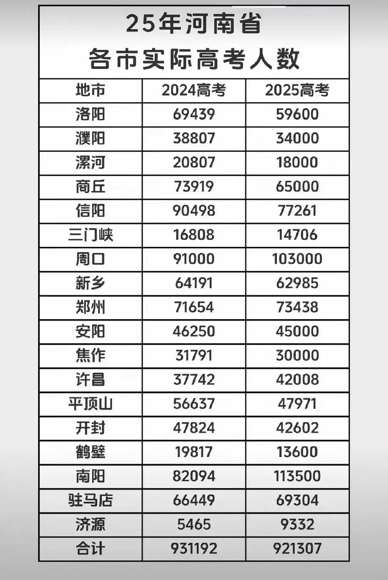河南省2025艺考人数