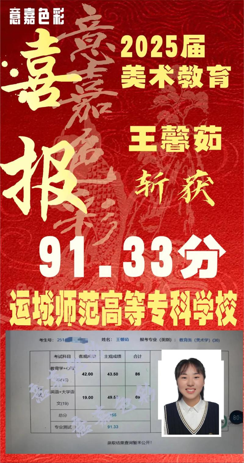 2025山西专升本美术