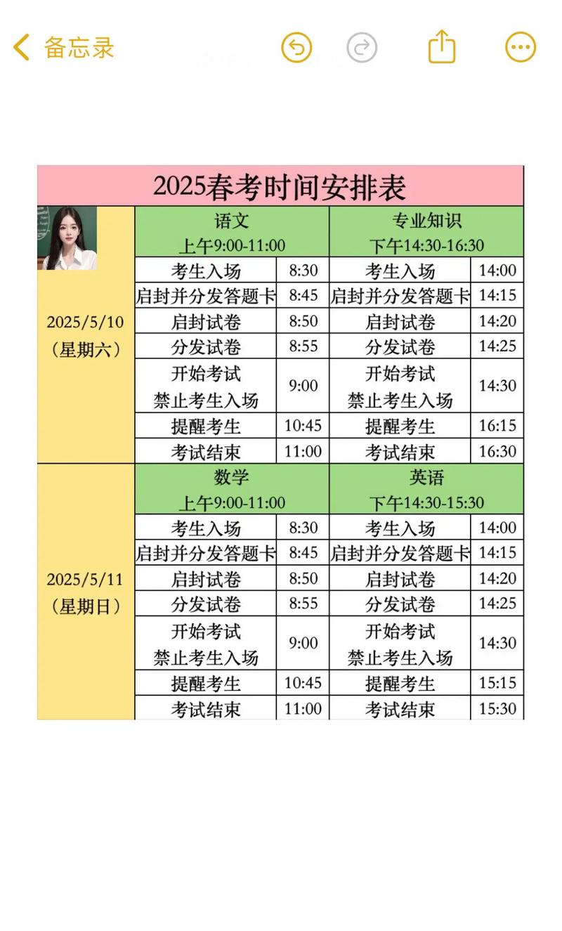 2025届高三艺考时间