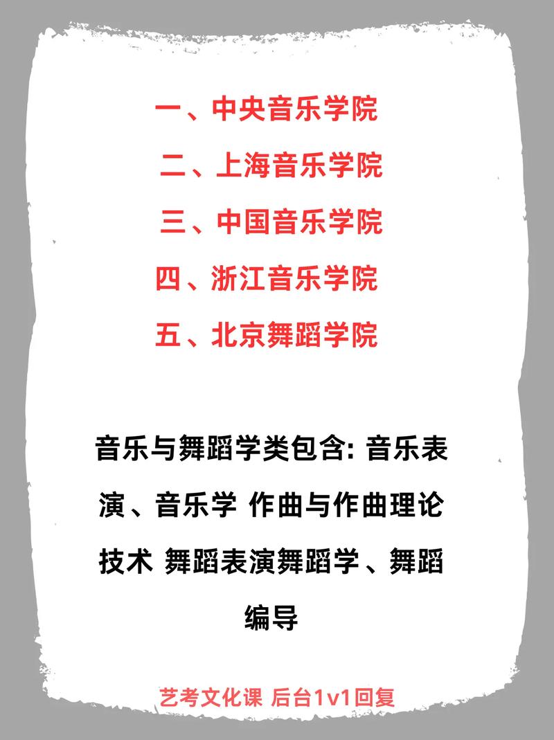 广东艺考培训学校有几家