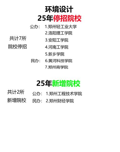 2025美术专升本学校