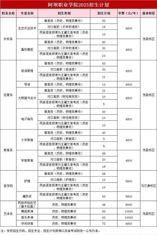 阿垻师范学院音乐类学费