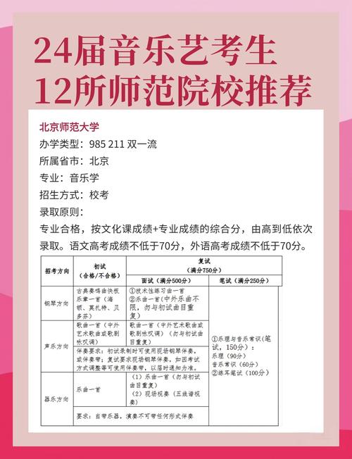 阿垻师范学院音乐类学费