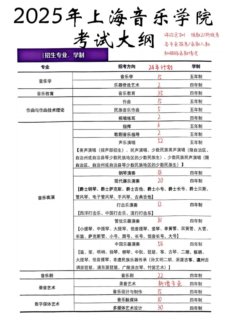 上海音乐培训班招生简章