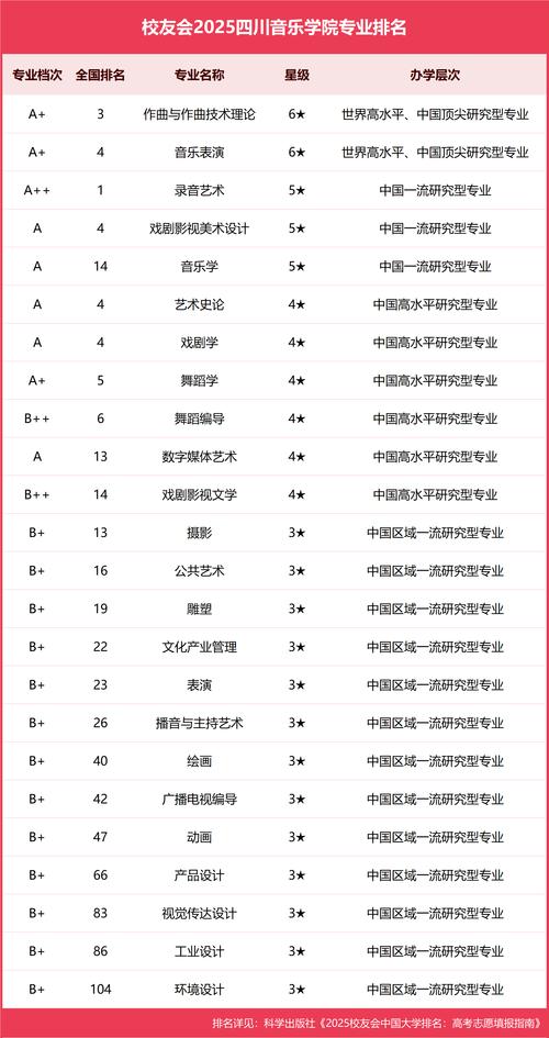 成都音乐培训学校排名榜