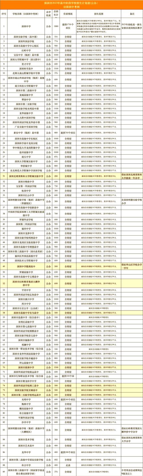 深圳有那些音乐学校招生