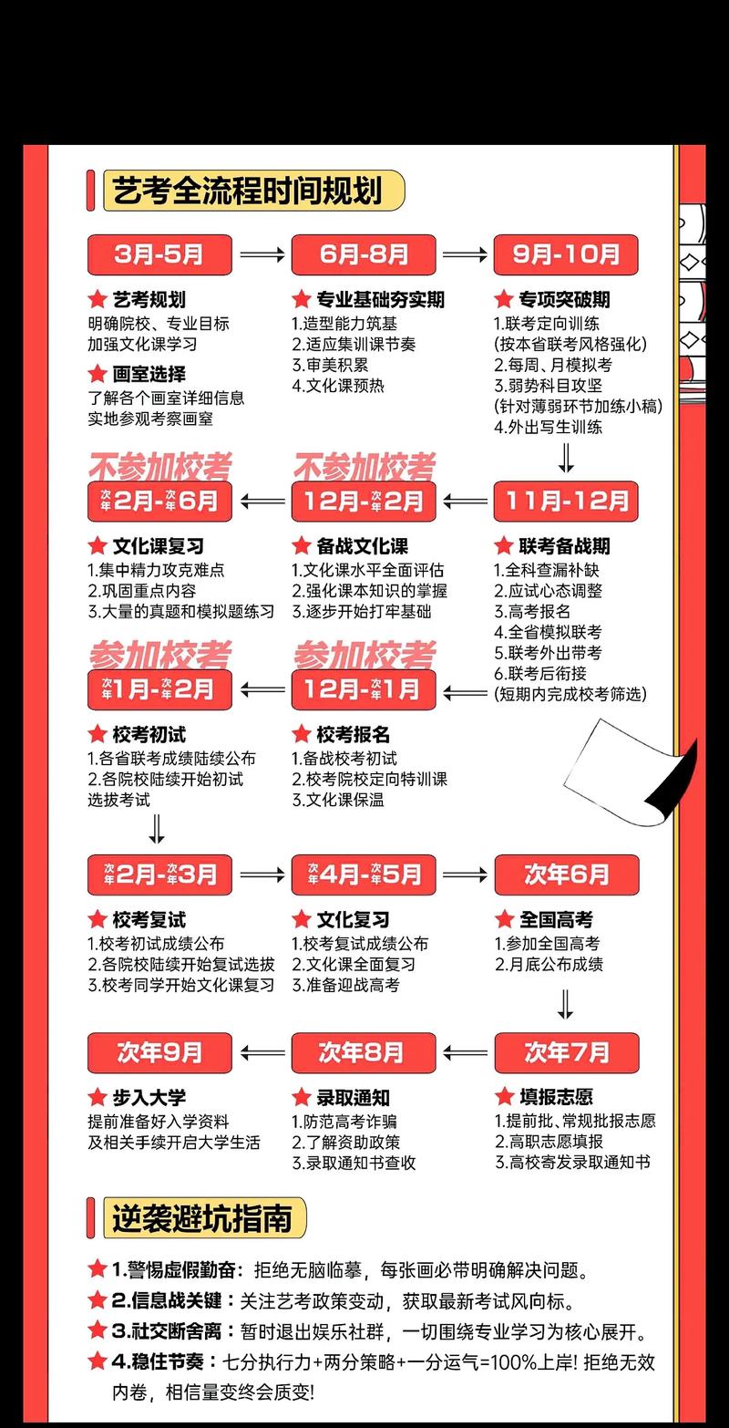 美术高考什么时候 培训