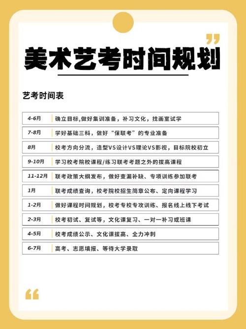 美术高考什么时候 培训