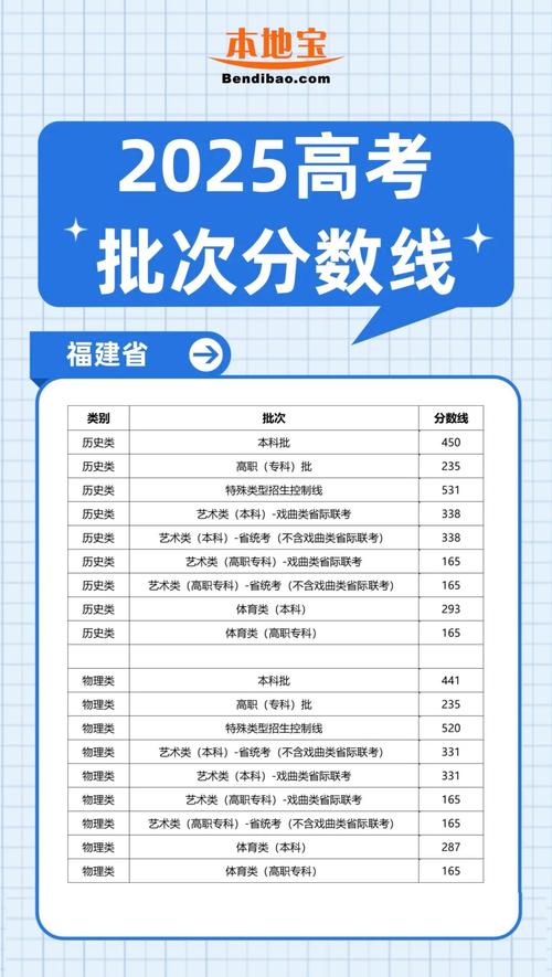 2025福建省艺考状元