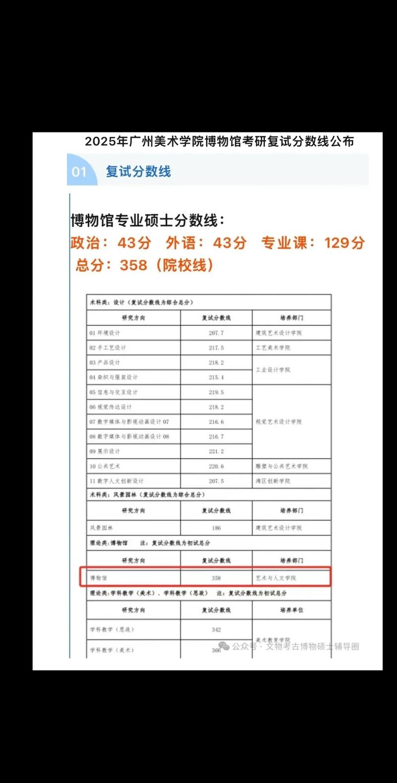 广州美术学院考研分数线