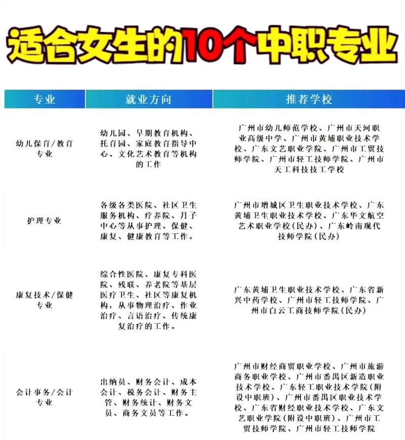 中职音乐专业主要学什么
