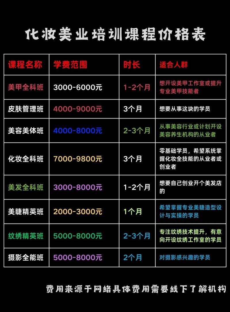 成人美术培训班收费标准