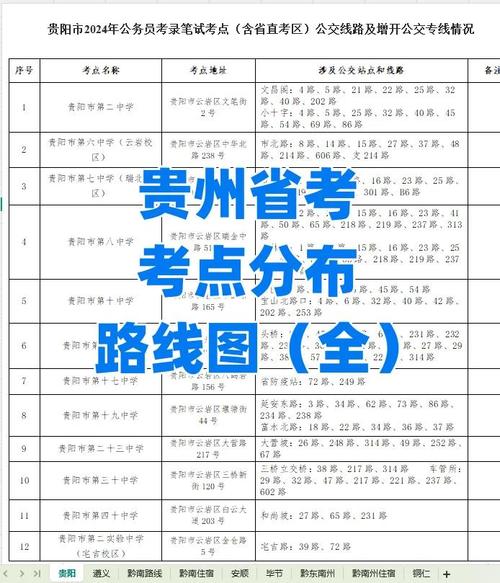 2025贵州艺考时间表