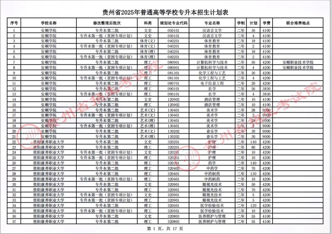 2025贵州艺考时间表