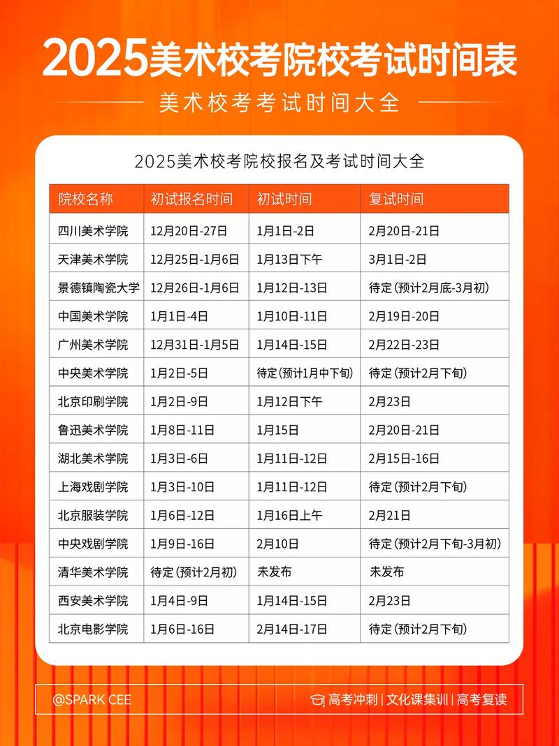 2025合肥艺考时间表