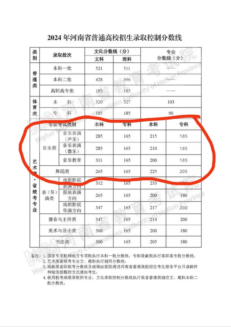 无锡艺考多少分能进高中