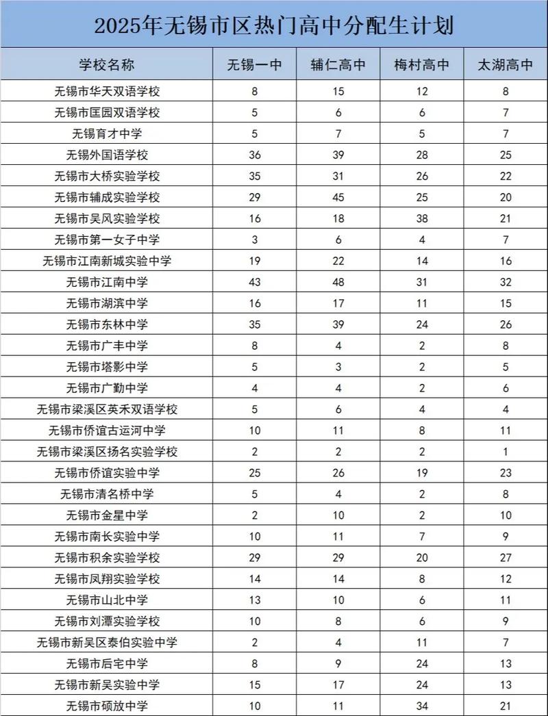 无锡艺考多少分能进高中