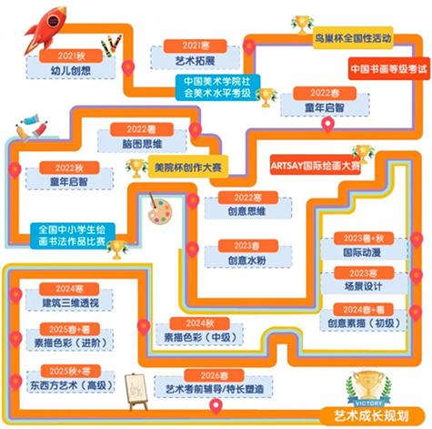 少儿美术培训班课程设置