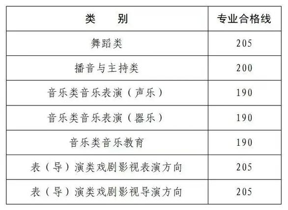2025播音艺考文化课