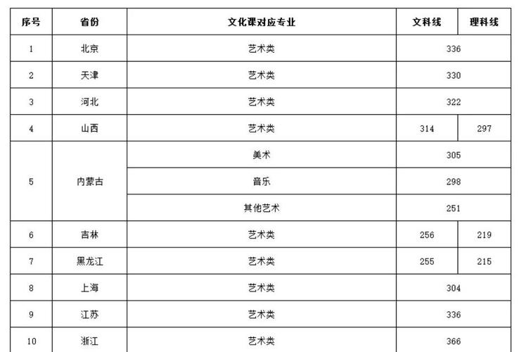 沈阳音乐学院编导是几本