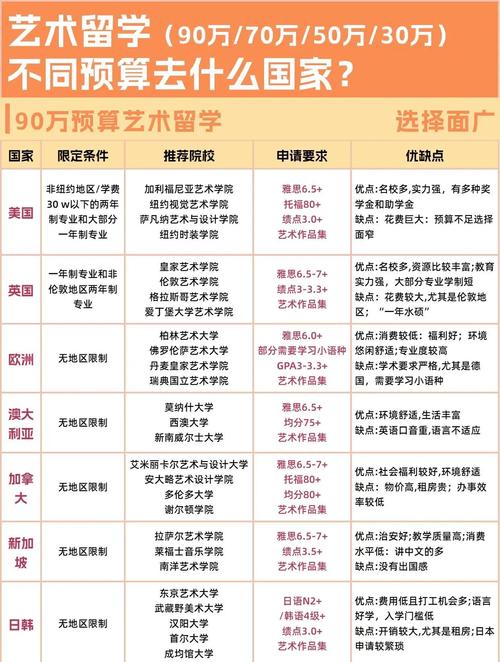 读美术大学需要多少学费