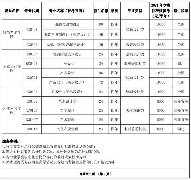 读美术大学需要多少学费