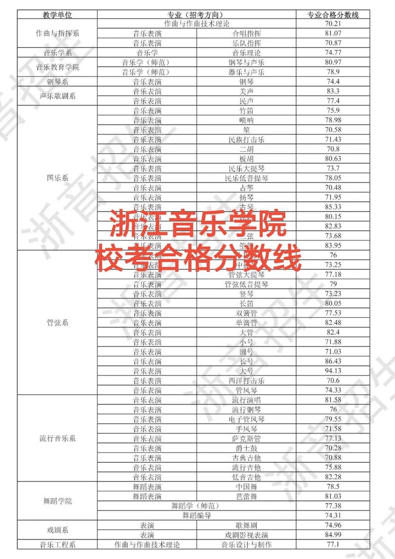 浙江考试院音乐成绩查询